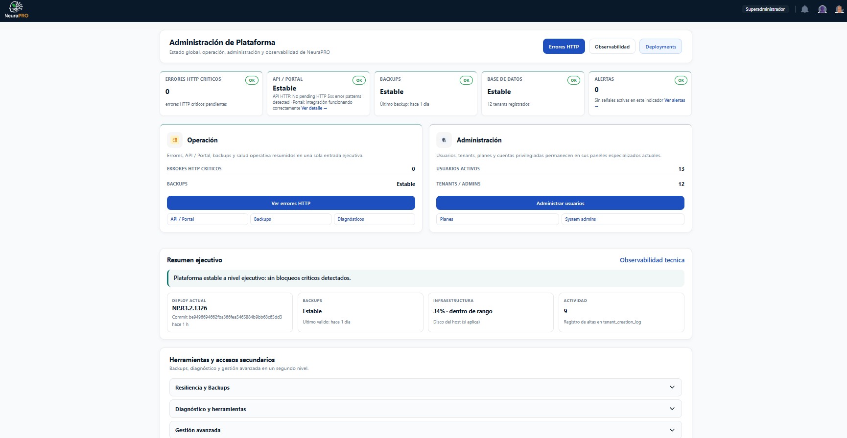 Panel de administración NeuraPRO