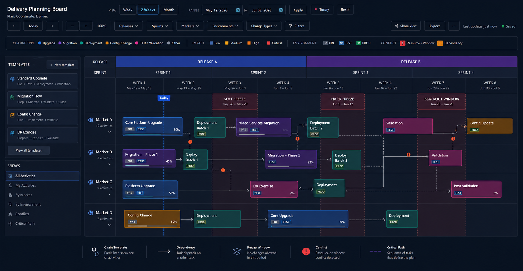 Vista ilustrativa del planner con timeline y chain templates