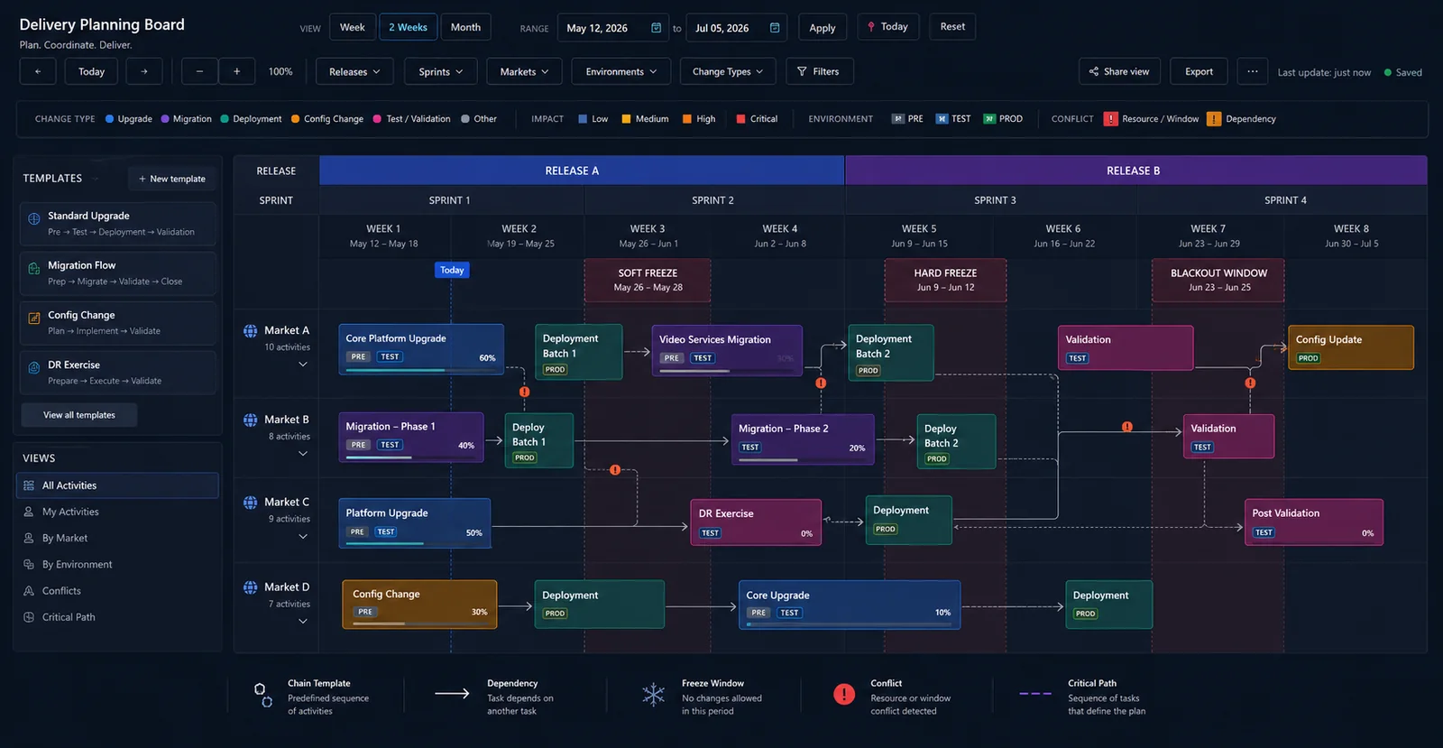 Vista ilustrativa del planner con timeline y chain templates