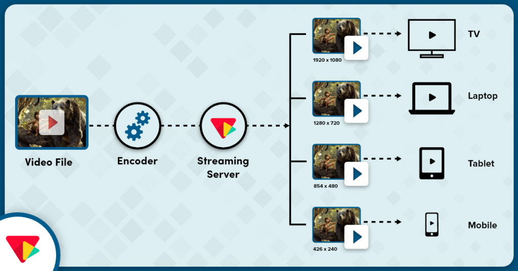 ABR Resolution Flow